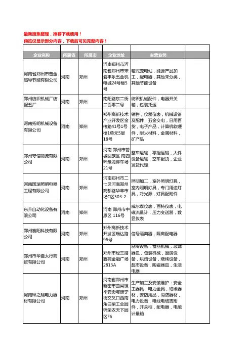 新版河南省郑州配电器工商企业公司商家名录名单联系方式大全31家