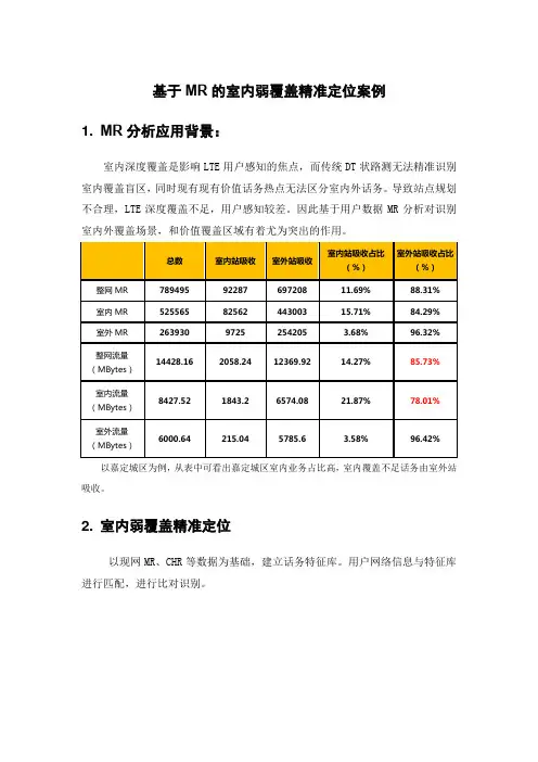 LTE室内弱覆盖案例