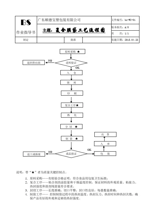 工艺流程图