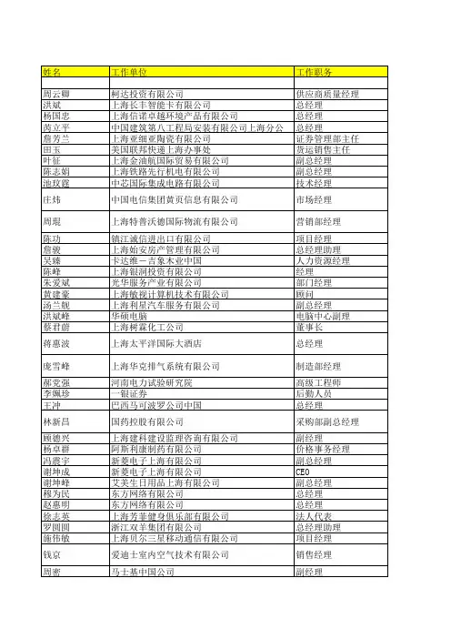 交通大学MBA通讯录(几百页)