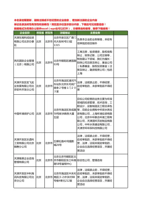 新版北京市天津企业工商企业公司商家名录名单联系方式大全56家