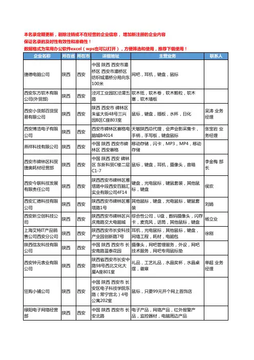 2020新版陕西省西安鼠标工商企业公司名录名单黄页大全77家