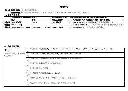 定语从句语法知识点总结