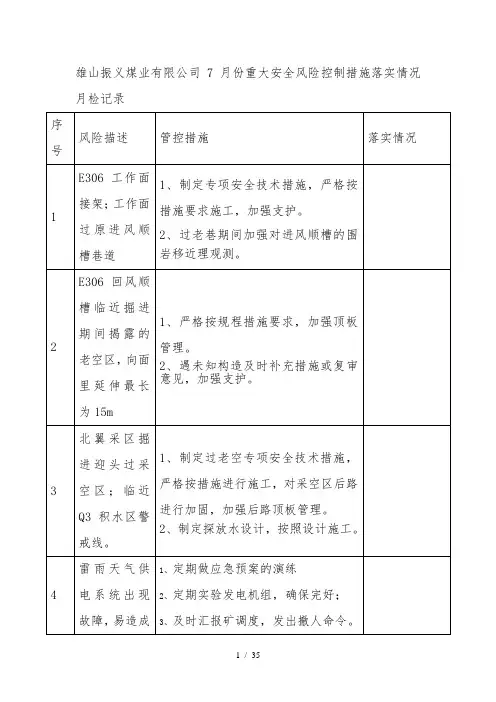 风险控制措施落实情况检查表
