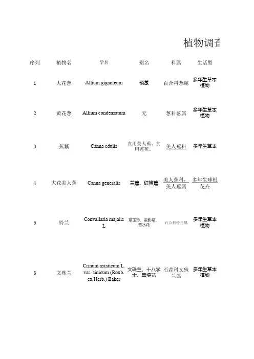 植物调查统计表