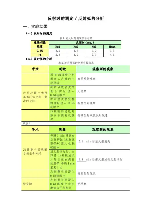 反射时的测定_反射弧的分析