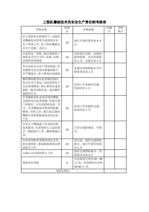 工程队爆破技术员安全生产责任制考核表