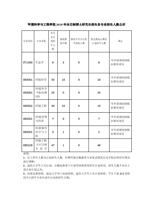 2019年南开大学环境科学与工程学院各专业招生人数公示(全日制)