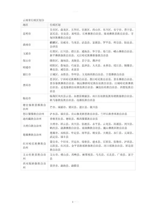 云南省行政区划分表