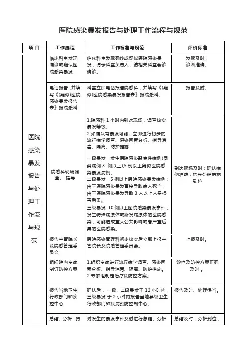 医院感染暴发报告与处理工作流程与规范