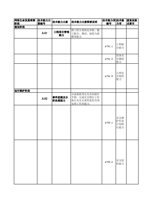 网络维护人员技能模型和知识点-安全