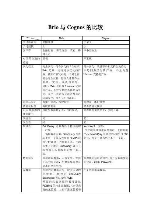 Brio与Cognos的比较
