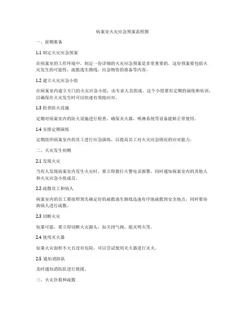 病案室火灾应急预案流程图