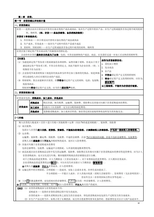3 CPA实务 分录总结 存货.