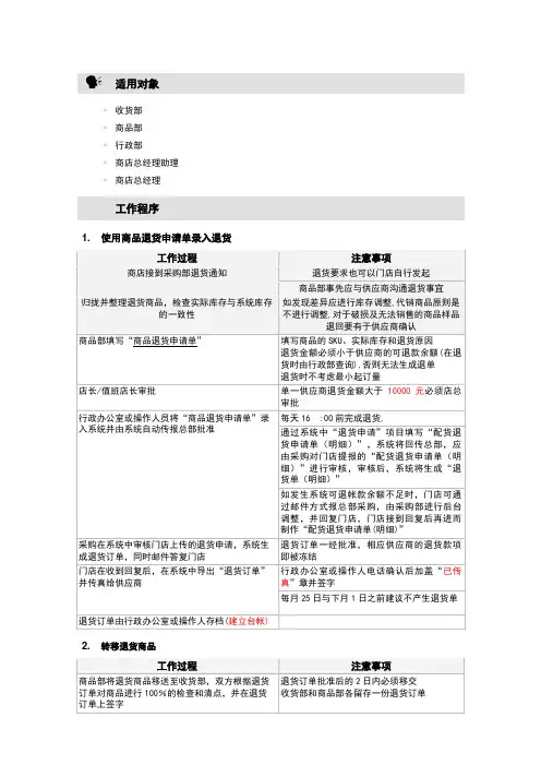 超市退货流程