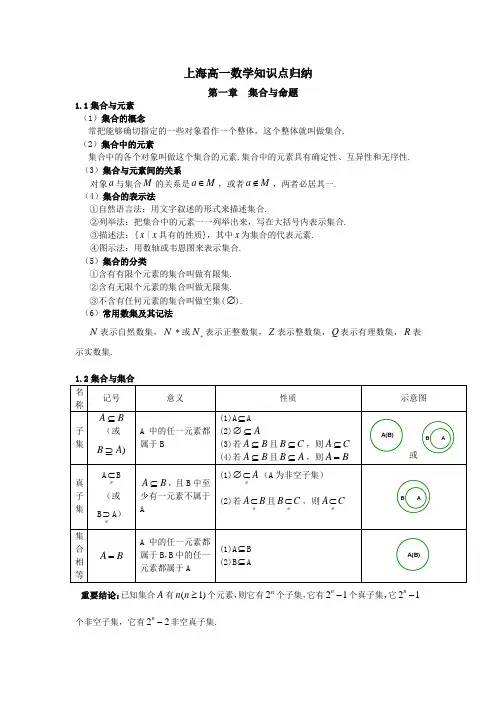 高一数学知识点归纳-上教