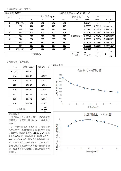 物理化学-表面张力及表面吸附量的测定-175