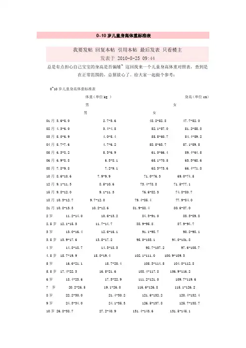 儿童身高体重标准表