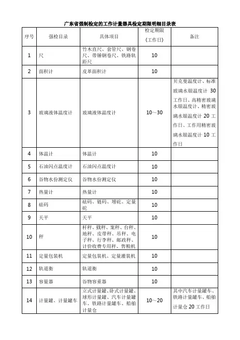 广东省强制检定的工作计量器具检定期限明细目录表