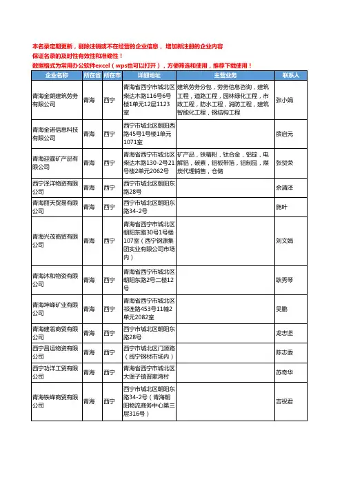 2020新版青海省西宁有色金属工商企业公司名录名单黄页联系方式大全176家