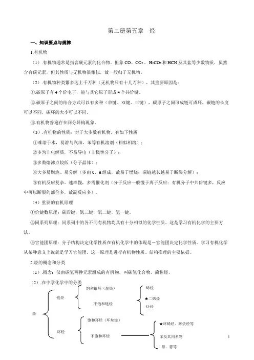 烃类