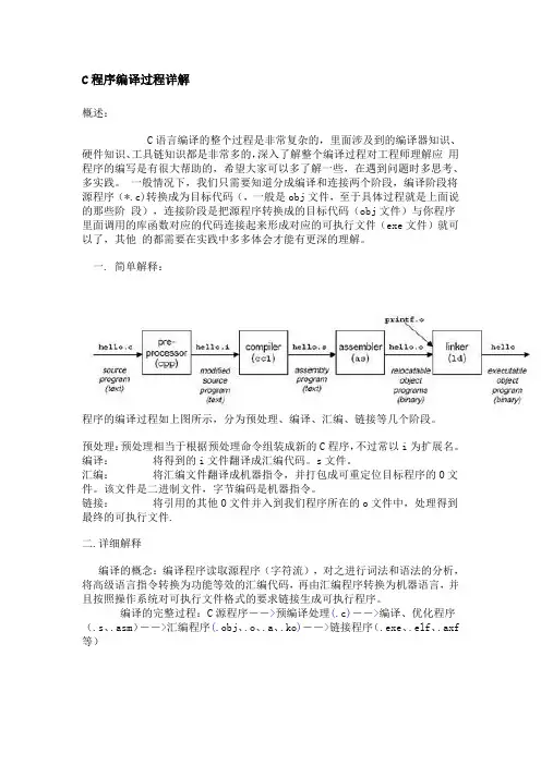 C程序编译过程详解
