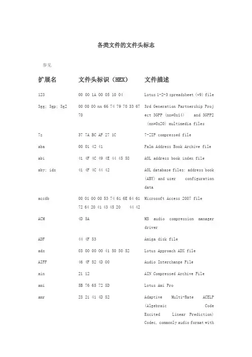 文件头标志大全