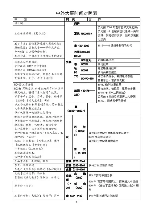 中外历史大事时间对照表