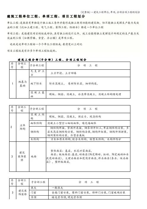(完整版)·建筑工程单位,单项,分部分项工程的划分