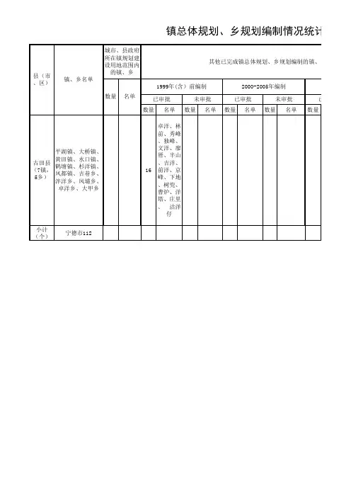 镇总体规划、乡规划编制情况统计表