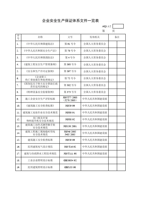 2安全生产保证体系文件一览表
