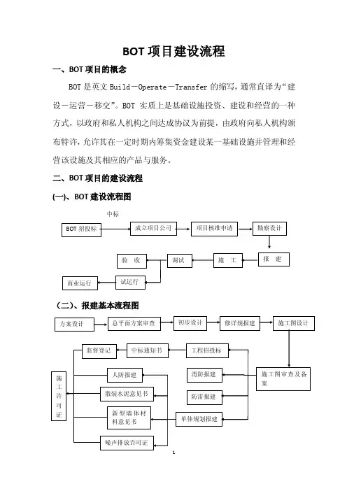 BOT项目运作程序及建设报批流程（政府各级部门）.