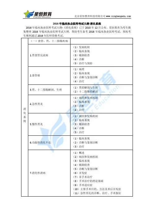 2016年临床执业医师考试大纲-消化系统