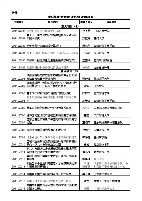 2011年度全国统计科学研究计划项目立项公告