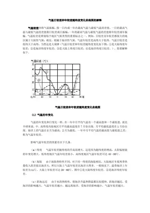 气温日较差和年较差随纬度变化曲线图的解释swasky
