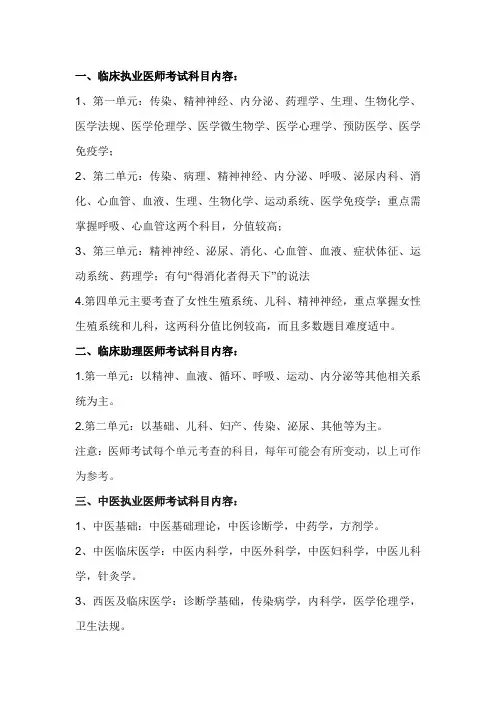 2024年中医执业医师考试范围及科目