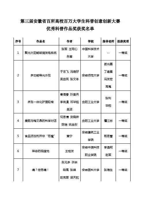 第三届安徽省百所高校百万大学生科普创意创新大赛优秀科普作品奖获奖名单