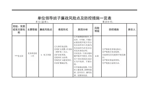 廉政防控措施单位领导班子廉政风险点及防控措施一览表