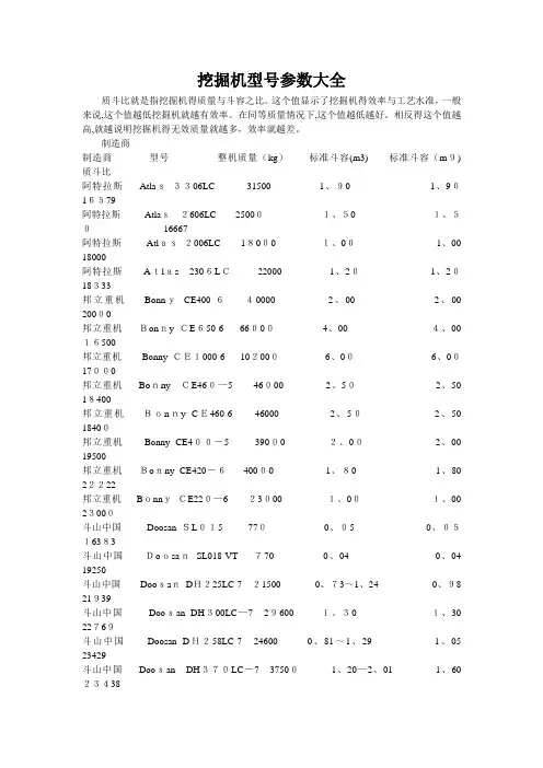 挖掘机型号参数大全