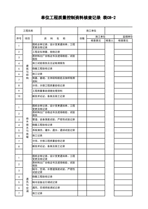 表C8-2 单位工程质量控制资料核查记录