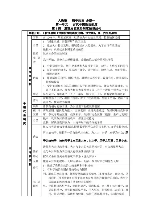高中历史必修一第一单元知识框架