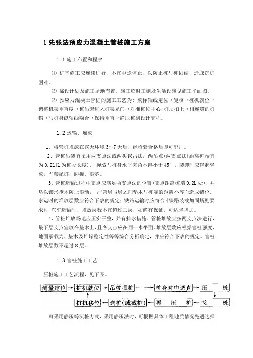 先张法预应力混凝土管桩施工方案