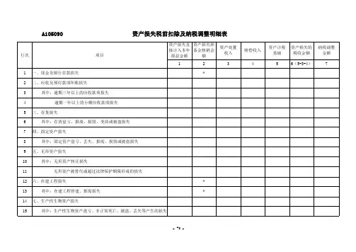 《资产损失税前扣除及纳税调整明细表》及填报说明(2020年修订)
