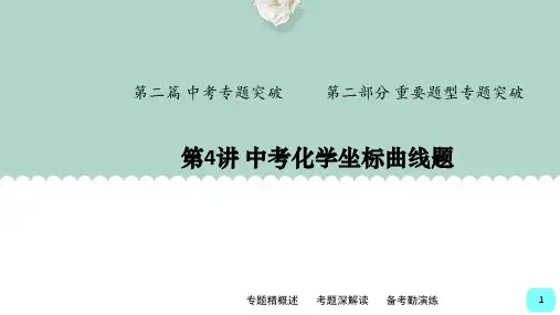 第4讲中考化学坐标曲线题中考化学一轮复习课件