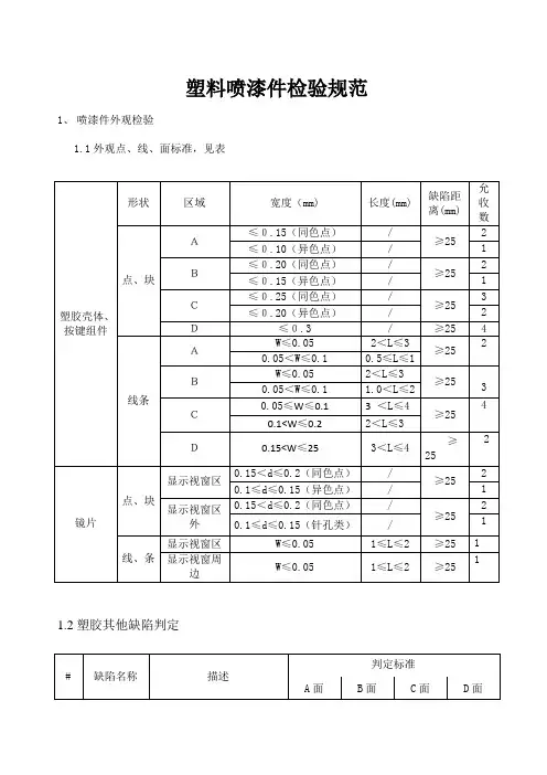 塑料喷漆件检验规范