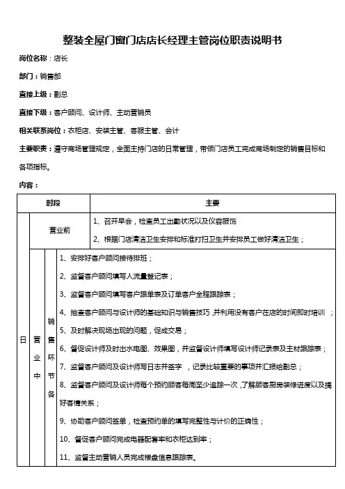 整装全屋门窗门店店长经理主管岗位职责说明书