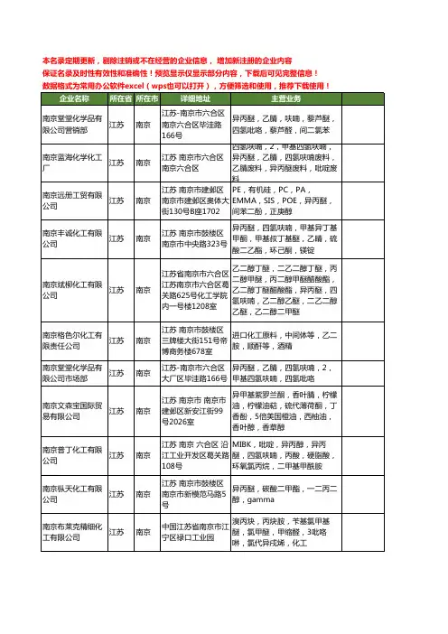 新版江苏省南京异丙醚工商企业公司商家名录名单联系方式大全26家