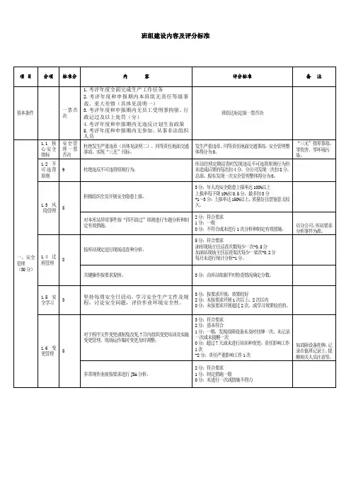 班组建设内容及评分标准