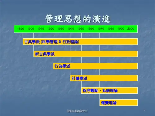 管理理论与学派幻灯片课件