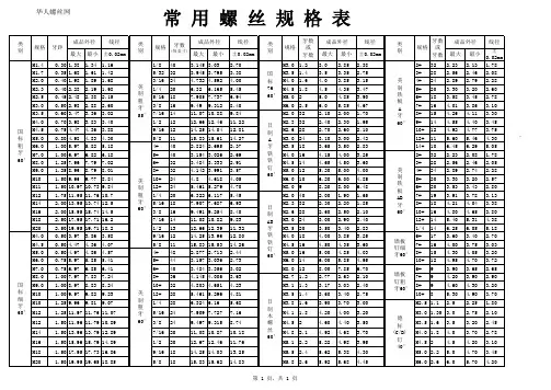 常用螺丝规格表